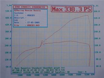 2004 Honda Civic picture